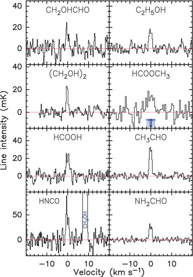 Fig. 1 Spectra of organics in comet C/2014 Q2 (Lovejoy).
