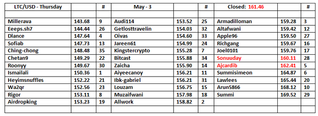 LTC-Table-4.png