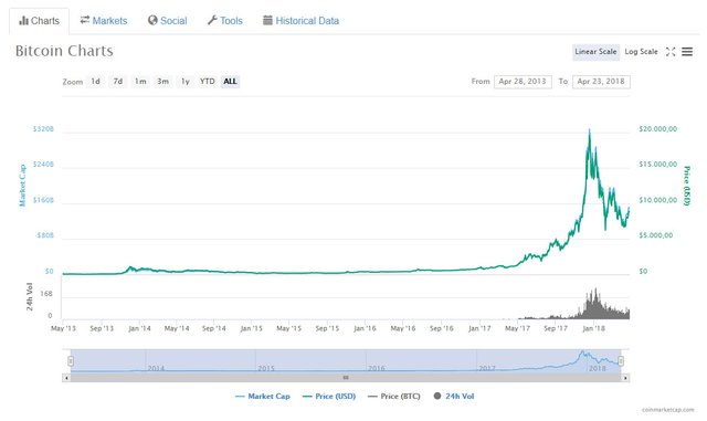 graficos-de-bitcoin-en-coinmarketcap.jpg