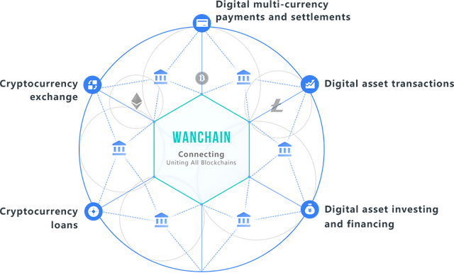 wanchain overview.png