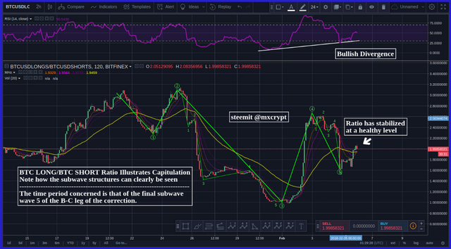 BTC_LongsShorts_Steem.png