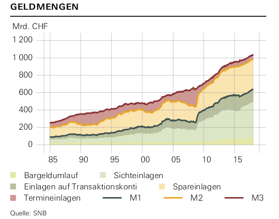 Geldmenge 1985-2015.png