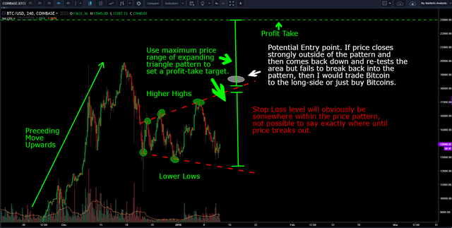 expanding triangle btc usd tutorial.png