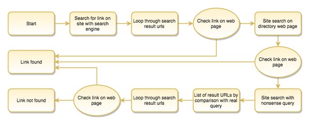 link-checker-algo-schematic.png