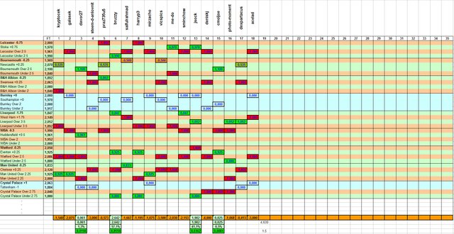 Results Week Contest 28.jpg