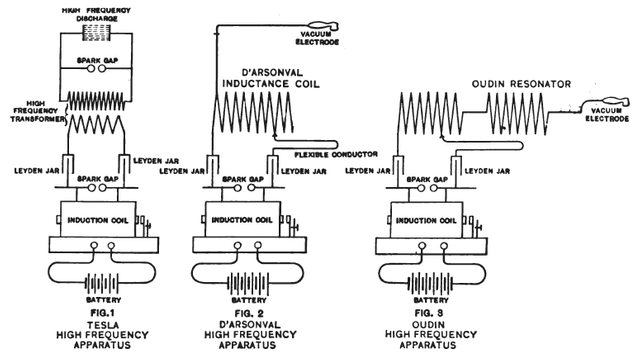Tesla_D'Arsonval_and_Oudin_electrotherapy_circuits.png