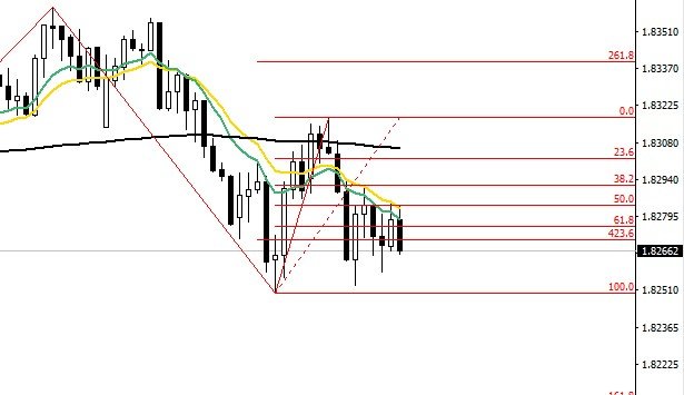 03_APRIL_2018_GBPAUD.jpg