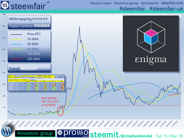 SteemFair SteemFair-uk Promo-Steem Investors-Group Enigma