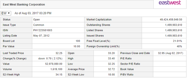 EW Stock Data.png