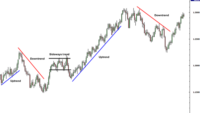 grade1-trendlines-example.png