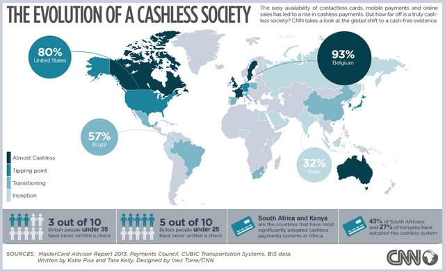 cashless_society.infographic.jpg