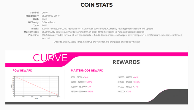 curvecoin5.png