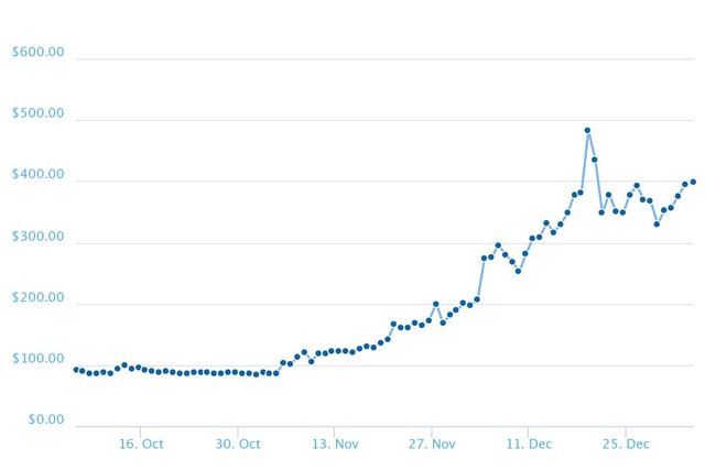 monero-price-prediction-2018.jpeg