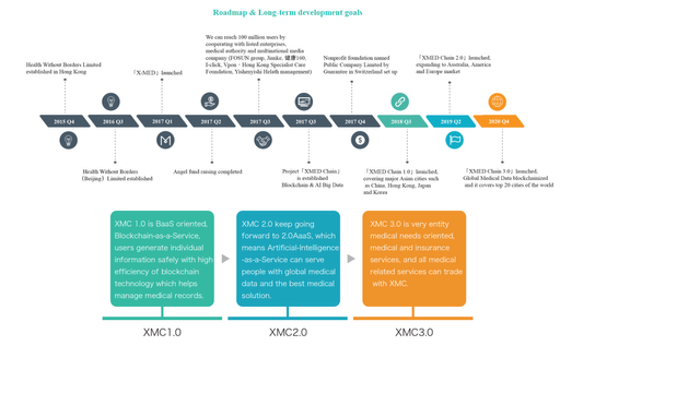 4. Roadmap.png