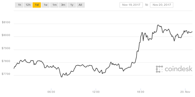 coindesk-bpi-chart.png