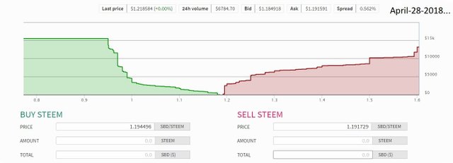 Steem-SBD Convrsion.jpg