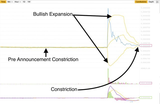 Bollinger Bands Analysis.PNG