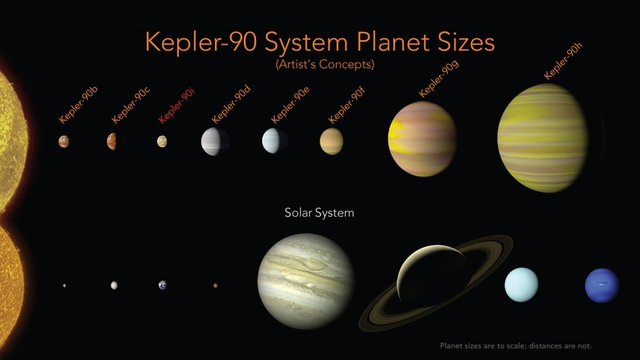 Googles Ai Nasa Discovers Eight Planets In An Alien Solar