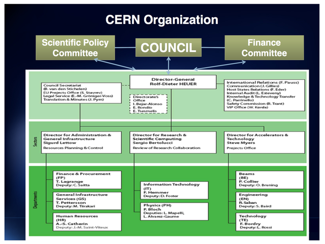 cern-lhc-organization.png