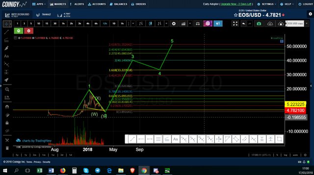 EOS  Price w 3  =  40 usd.jpg