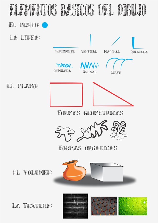 elementos basicos del dibujo.jpg