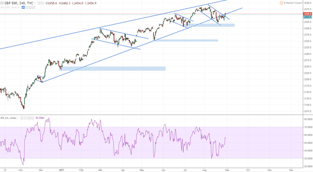 spx h4 another plag playing out but see how the retracements ar growing bigger.PNG