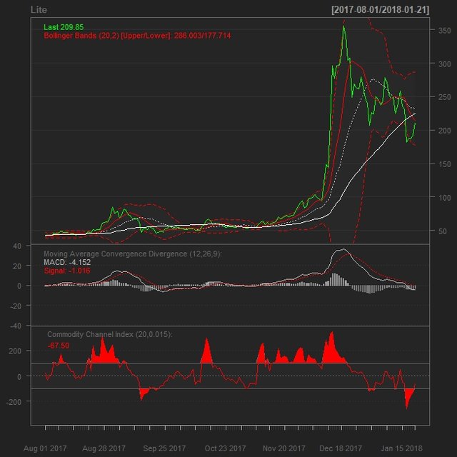 Lite Coin prices.jpeg