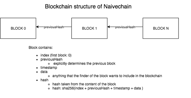 naivechain_blockchain.png