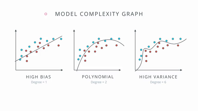 DL-modelComplexityGraph.png