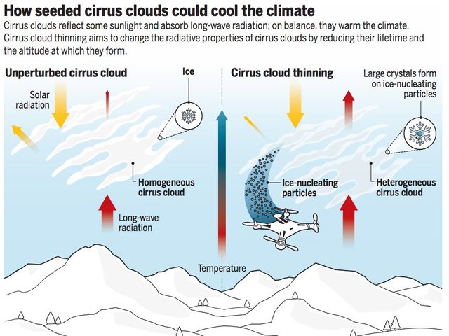 cirrus-cloud-seeding.jpg