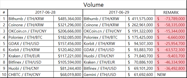 eth_table1.png