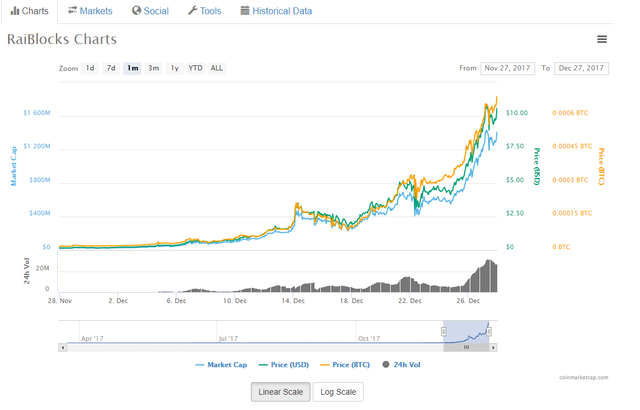 raiblocks.png