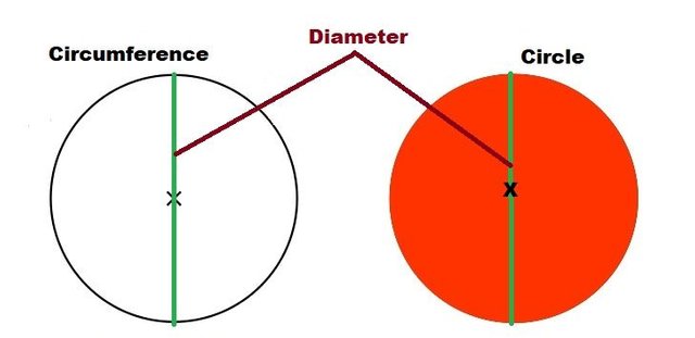 circunferncia y circulo DIAMETRO.jpg