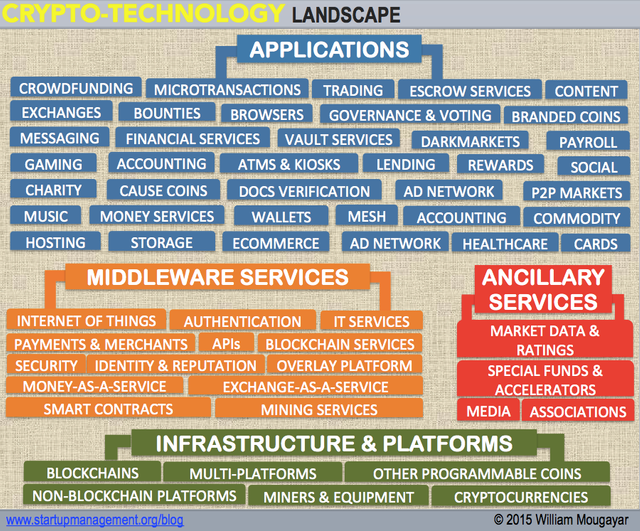 crypto landscape.png