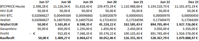 Tabelle 
BRP