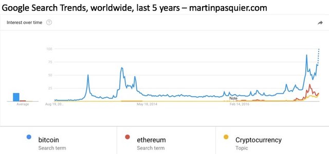 top100 cryptocurrencies portfolio strategy bitcoin litecoin ethereum altcoins cryptocurrency investment martin pasquier 7.jpg