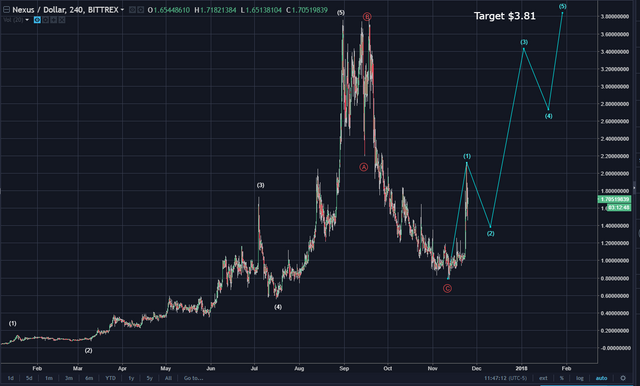 buy nxs with btc