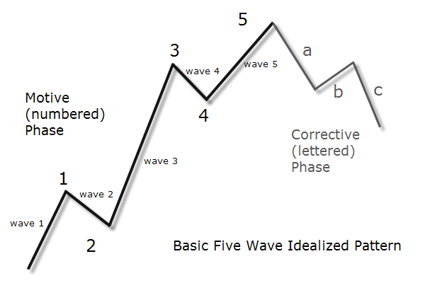 elliott-wave-chart.png
