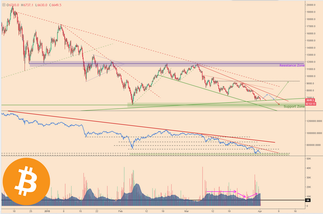 BTCPriceScenarios_010418price1Logo.png