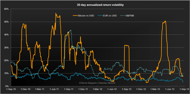 Why is Bitcoin Price So Fluctuating.png