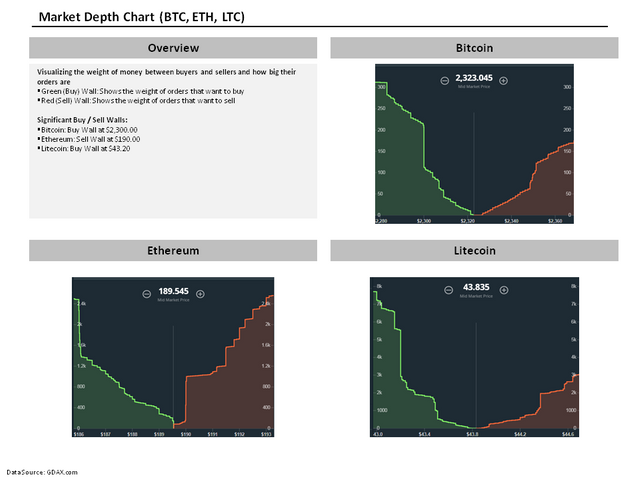 Analysis - Market Depth Chart (Bitcoin, Ethereum, Litecoin).png