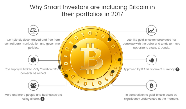 Smart-Investors-Are-In-Bitcoin.png