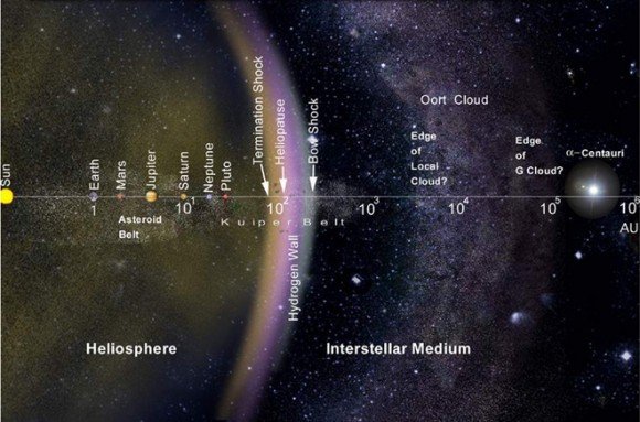 oort-cloud-nasa-580x383.jpg