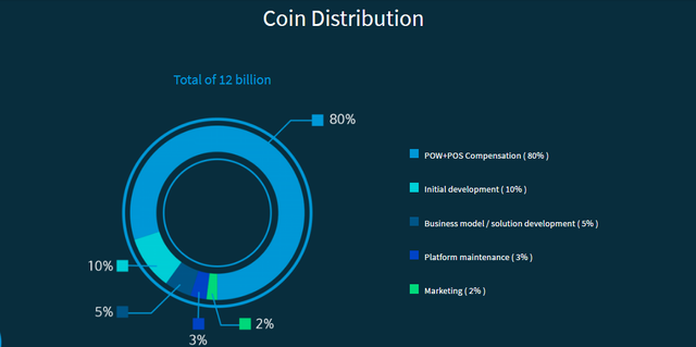 coin distribution 1.png