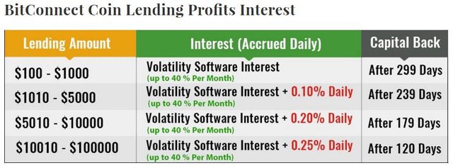 Bitconnect Profits.JPG