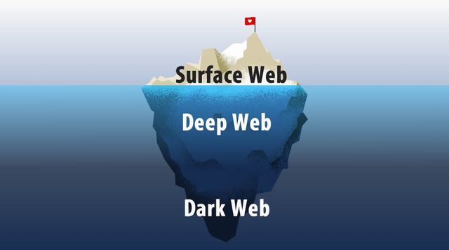 Darknet-vs-Dark-Web-vs-Deep-Web-vs-Surface-Web.jpg