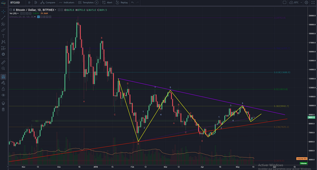 BTCUSD 15-05-2018.PNG