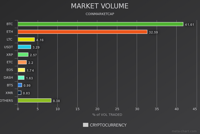 meta-chart.VOL3007.png