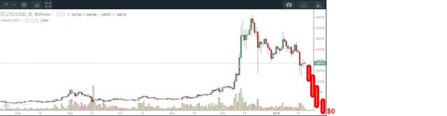 LITECOIN-PREDICTION-B2.jpg