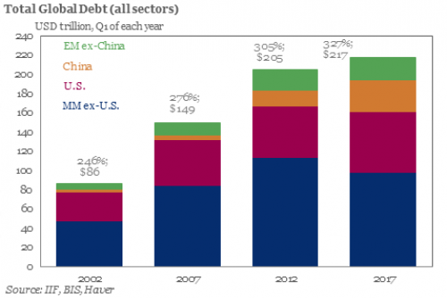 Global debt.png